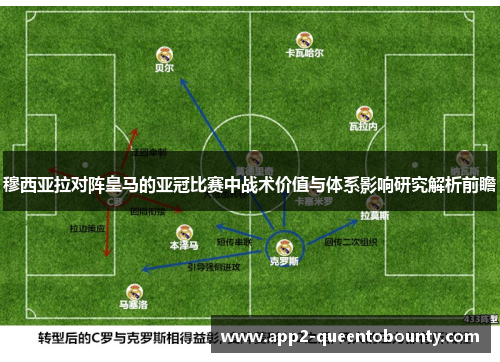 穆西亚拉对阵皇马的亚冠比赛中战术价值与体系影响研究解析前瞻 穆西亚拉对阵皇马的亚冠比赛中战术价值与体系影响研究解析前瞻