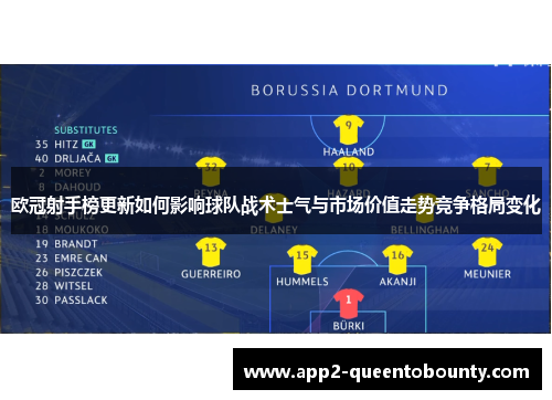 欧冠射手榜更新如何影响球队战术士气与市场价值走势竞争格局变化 欧冠射手榜更新如何影响球队战术士气与市场价值走势竞争格局变化