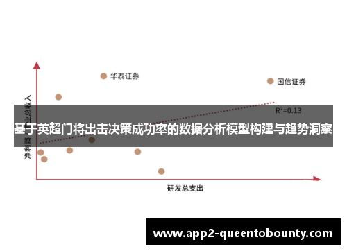 基于英超门将出击决策成功率的数据分析模型构建与趋势洞察